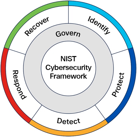Related image, diagram or screenshot