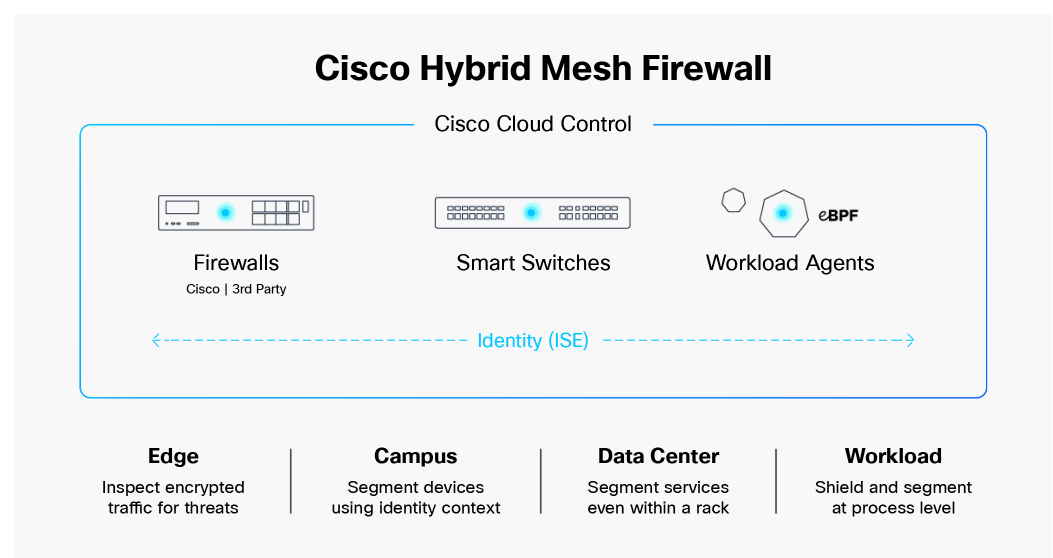 Related image, diagram or screenshot