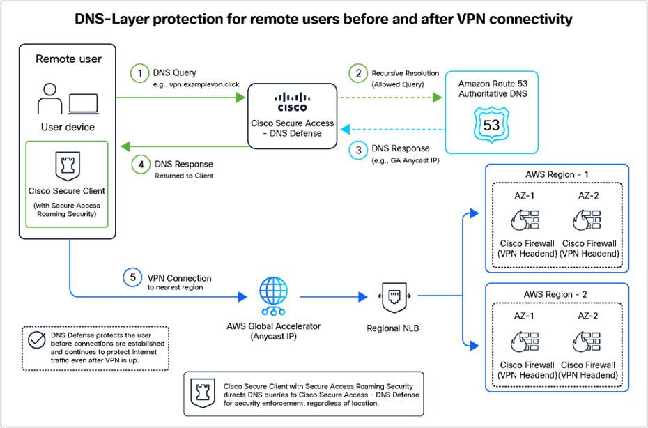Related image, diagram or screenshot