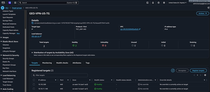 Building a Resilient Geo-Redundant Hybrid Workspace with Cisco Security ...