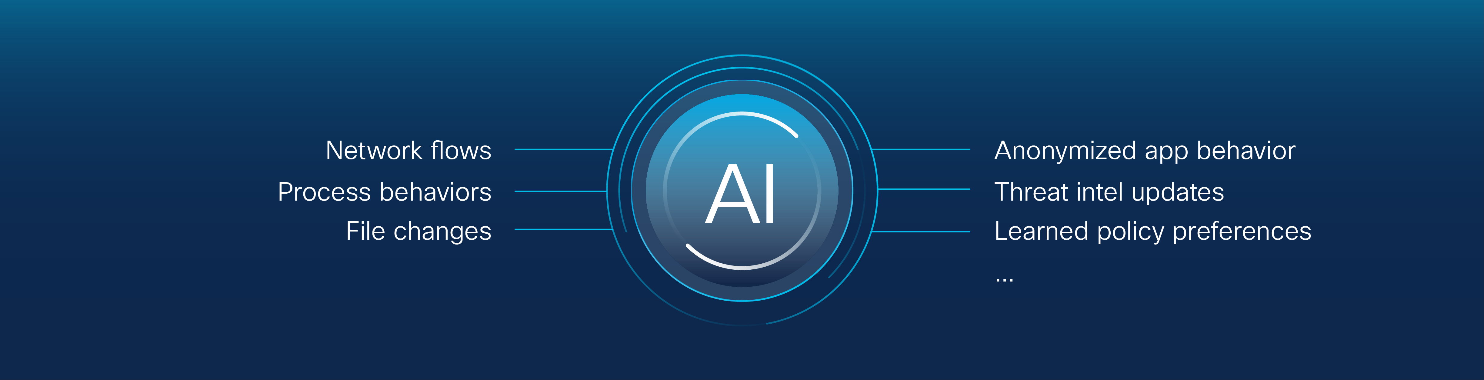 A blue circle with white textDescription automatically generated