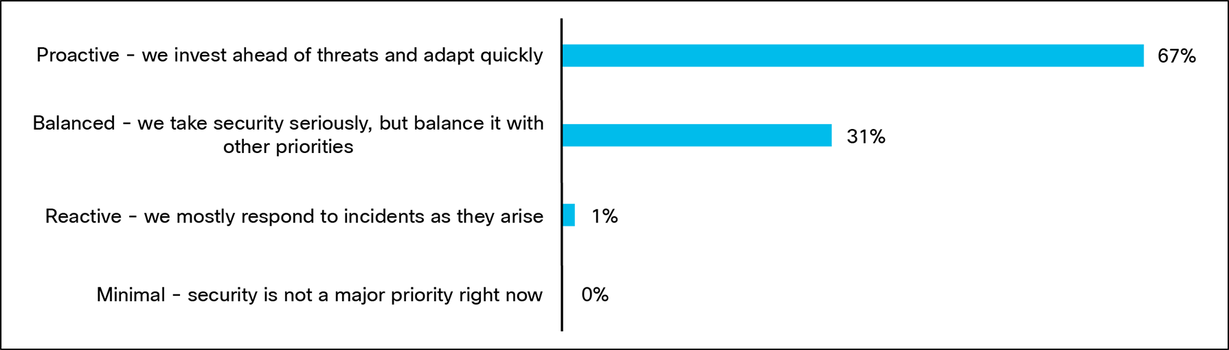 A black and blue rectangle with three blue linesAI-generated content may be incorrect.