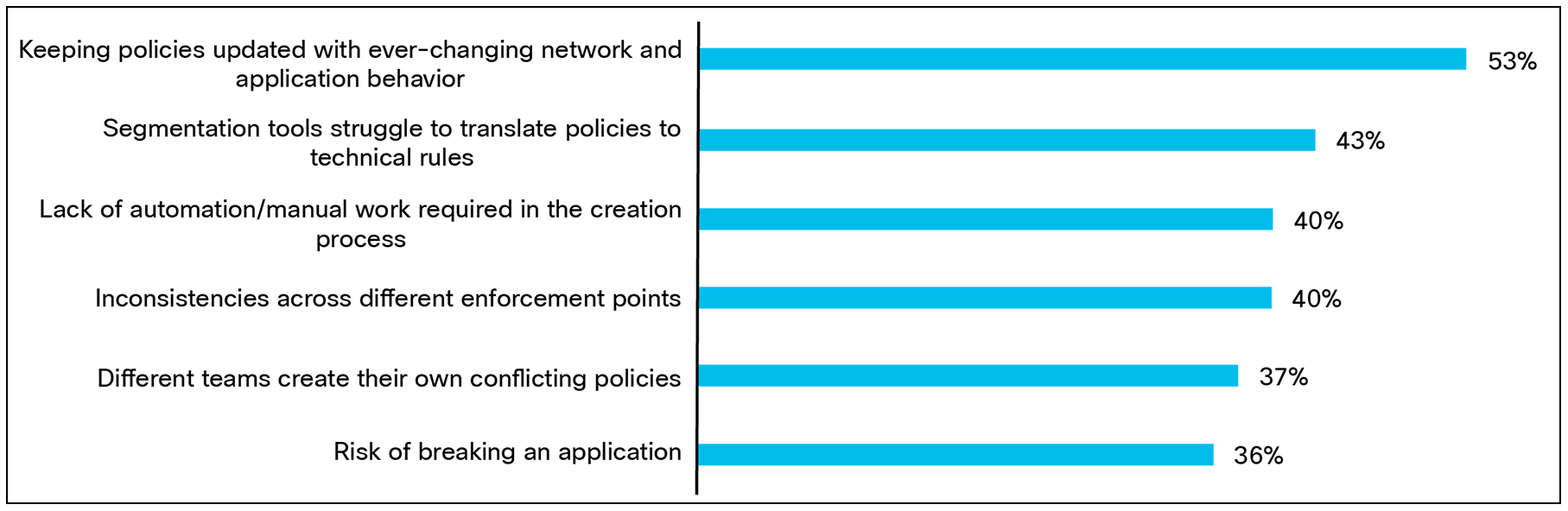 A blue lines on a black backgroundAI-generated content may be incorrect.