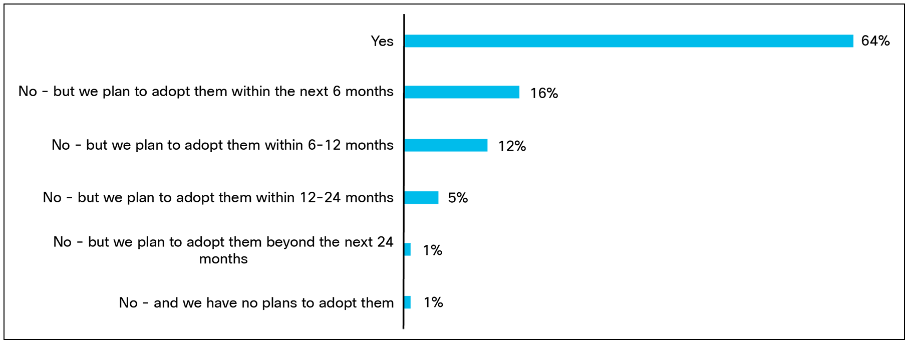 A blue lines on a black backgroundAI-generated content may be incorrect.