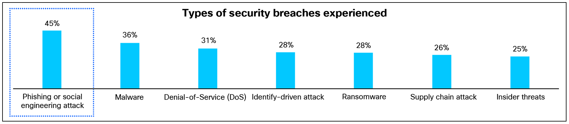 A blue rectangle on a black backgroundAI-generated content may be incorrect.