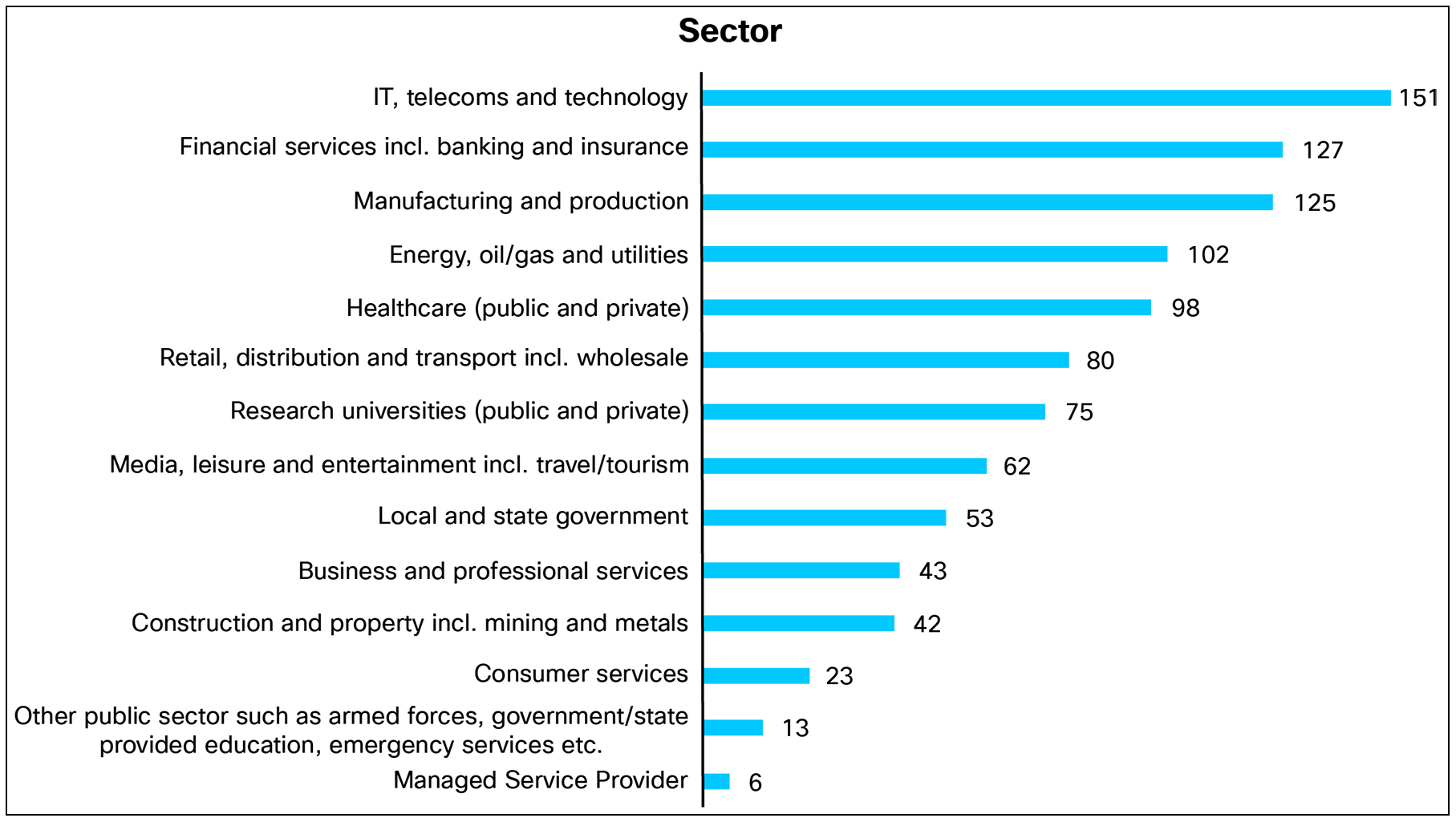 A blue and black background with linesAI-generated content may be incorrect.