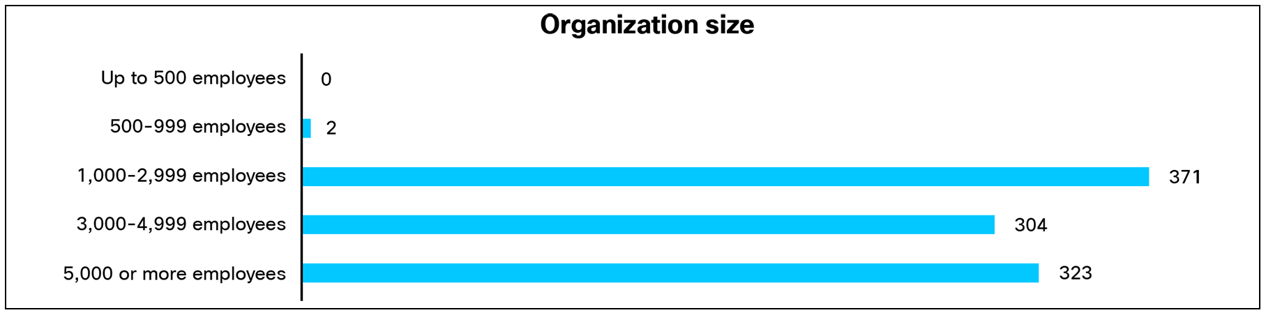 A black and blue stripesAI-generated content may be incorrect.