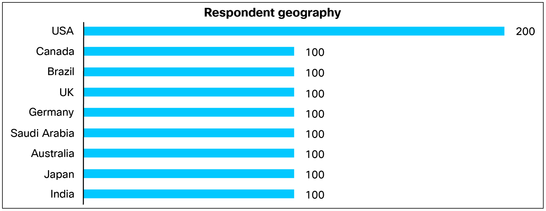 A black and blue linesAI-generated content may be incorrect.