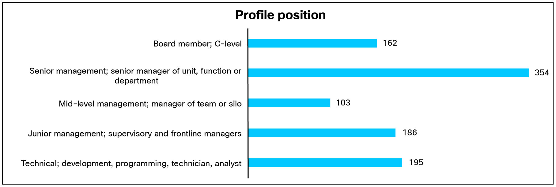 A blue lines on a black backgroundAI-generated content may be incorrect.