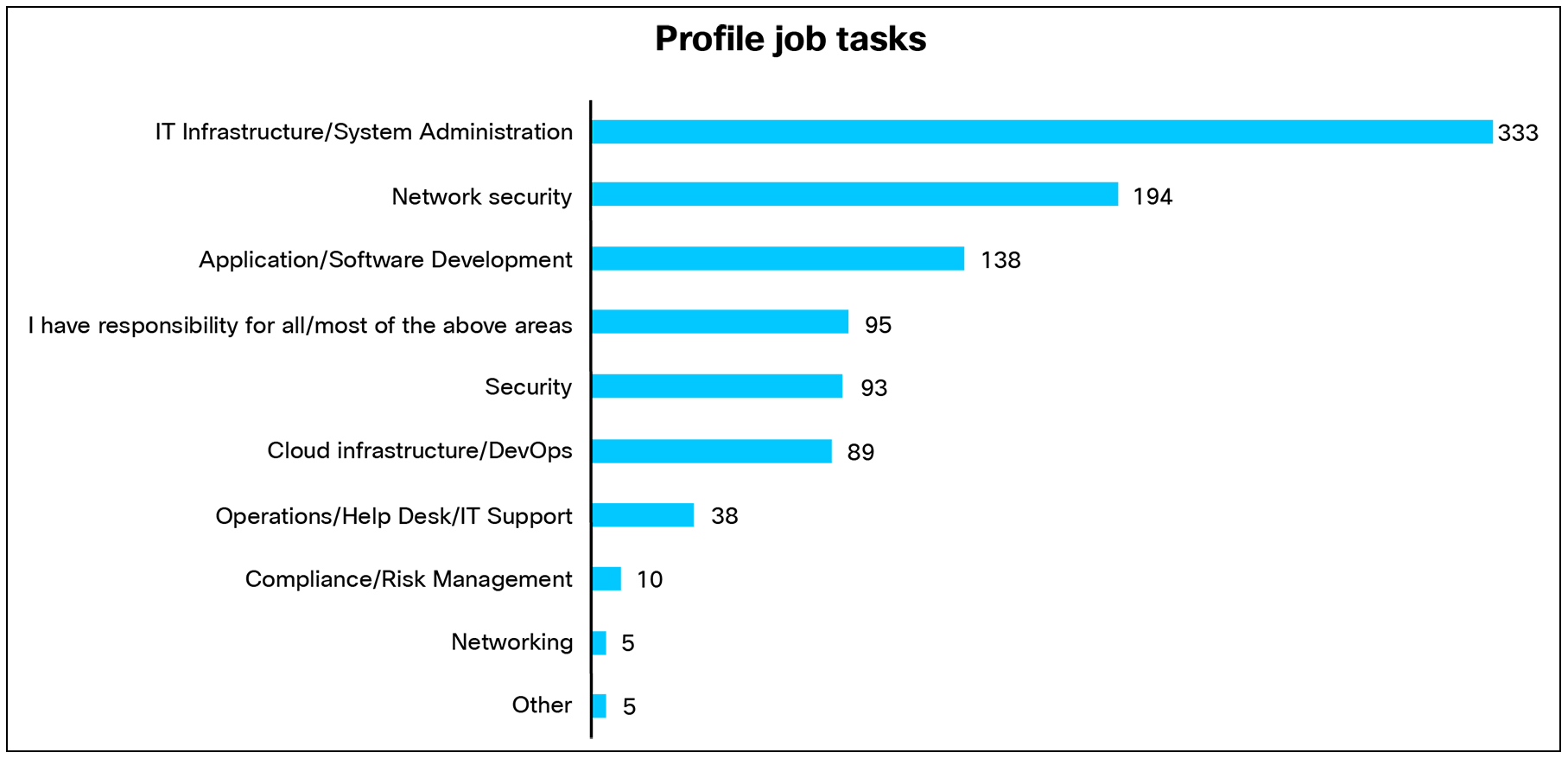 A blue lines on a black backgroundAI-generated content may be incorrect.