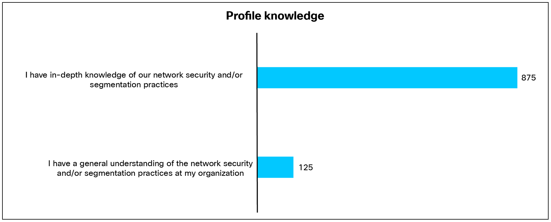 A blue rectangle with black backgroundAI-generated content may be incorrect.
