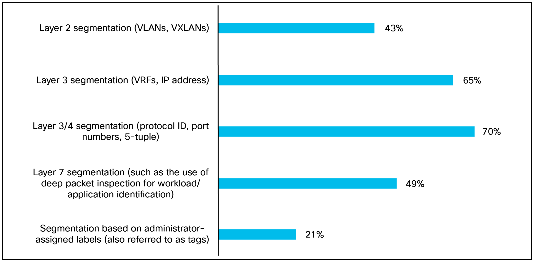 A blue lines on a black backgroundAI-generated content may be incorrect.
