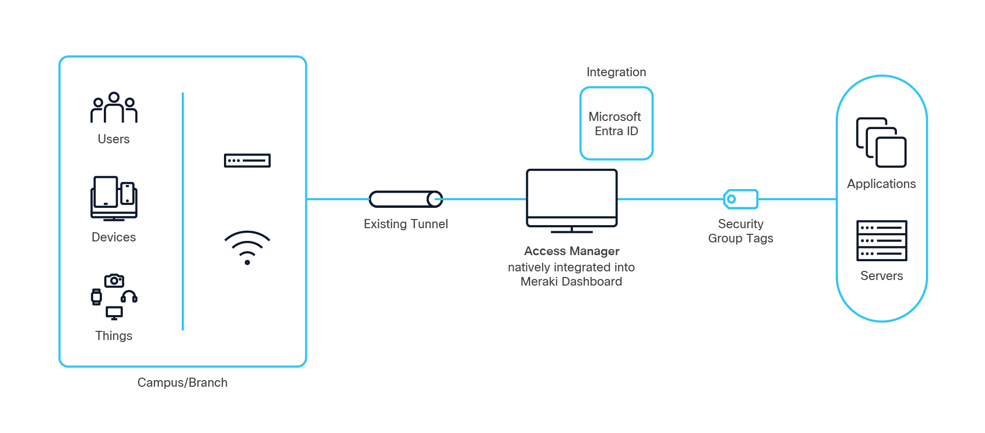Related image, diagram or screenshot