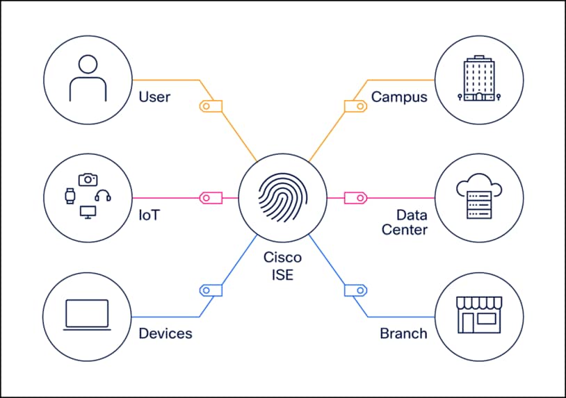 Related image, diagram or screenshot