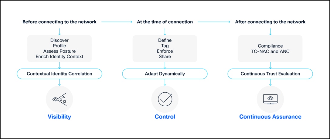 Related image, diagram or screenshot