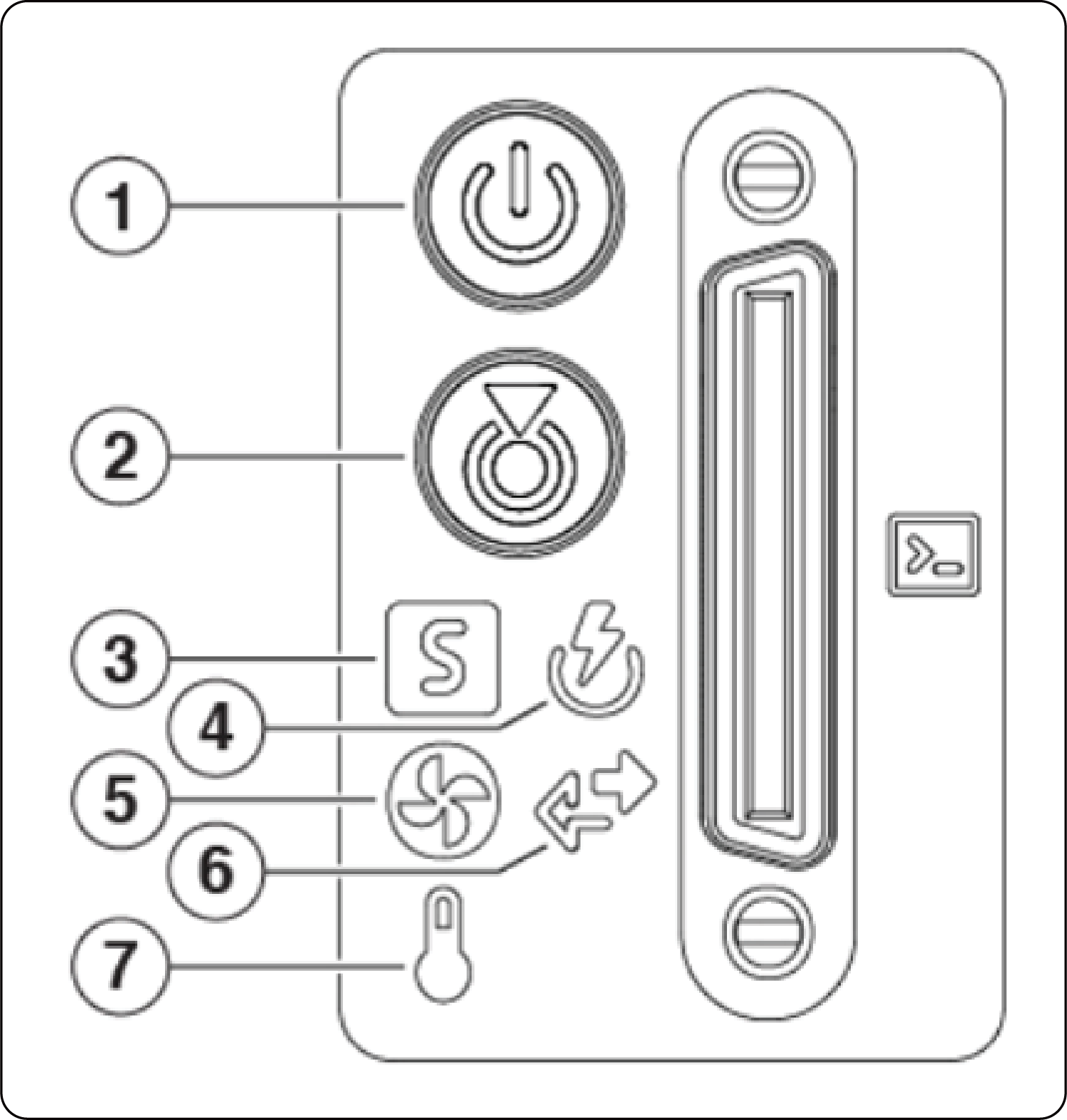 Connectors and LEDs