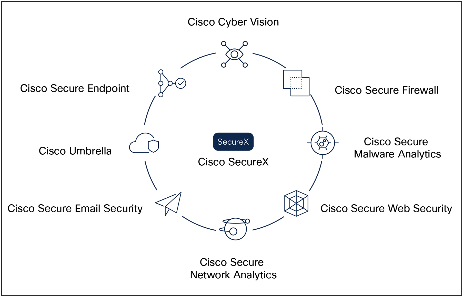 Investigate across your security stack