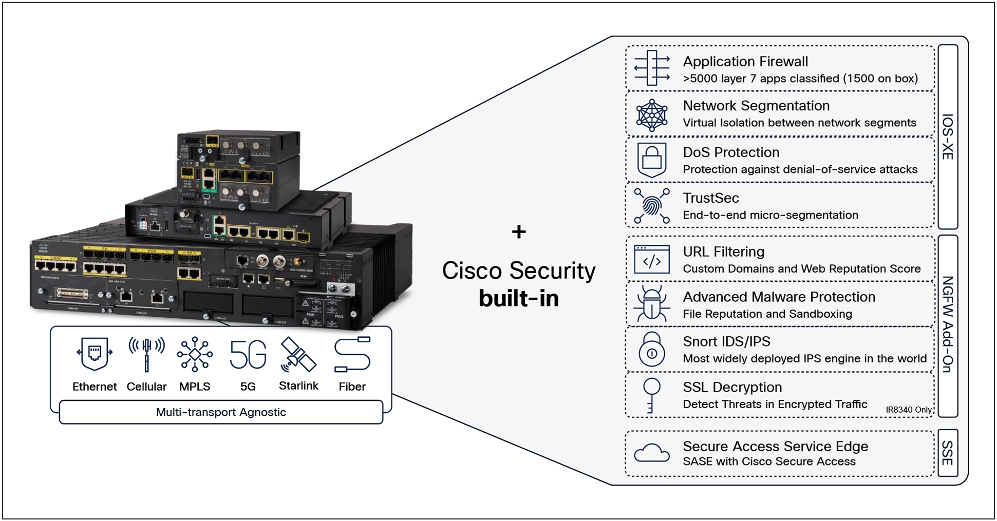 Image showing Cisco industrial routers and their cybersecurity capabilities