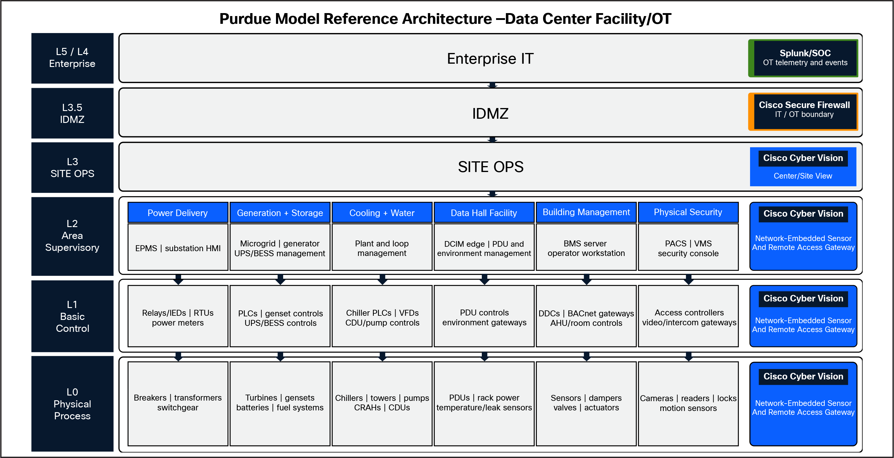 Related image, diagram or screenshot