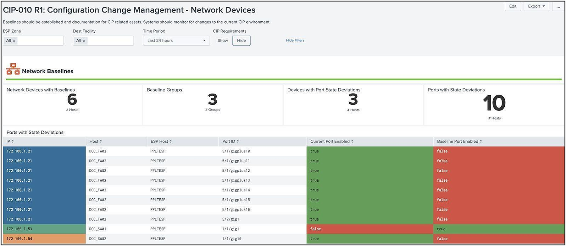 Network Baseline dashboard example