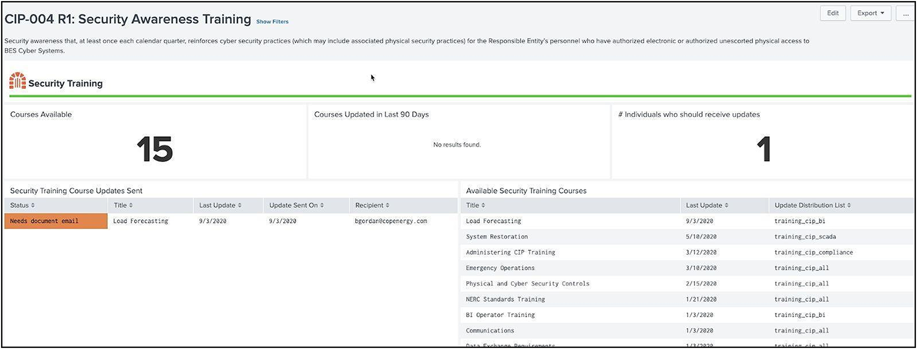 Security Awareness Training example in Splunk