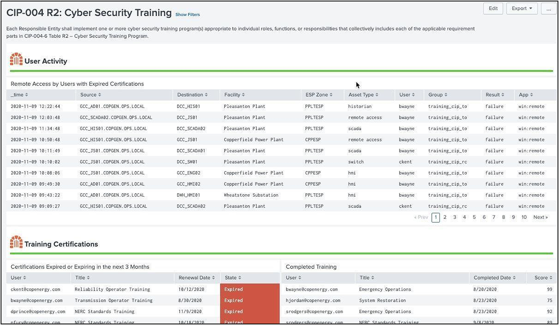 Cyber Security Training Example in Splunk