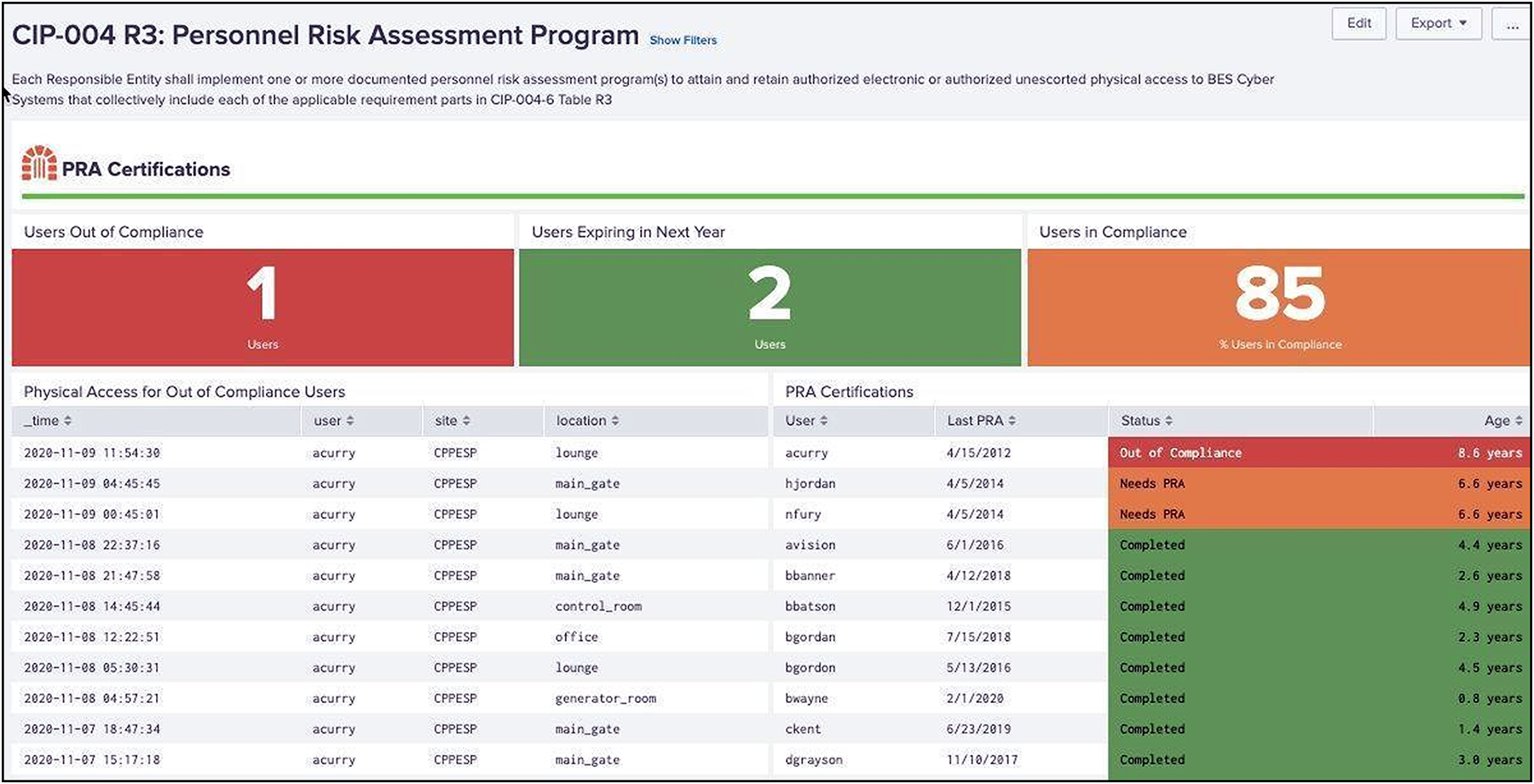 Personnel Risk Assessment example in Splunk
