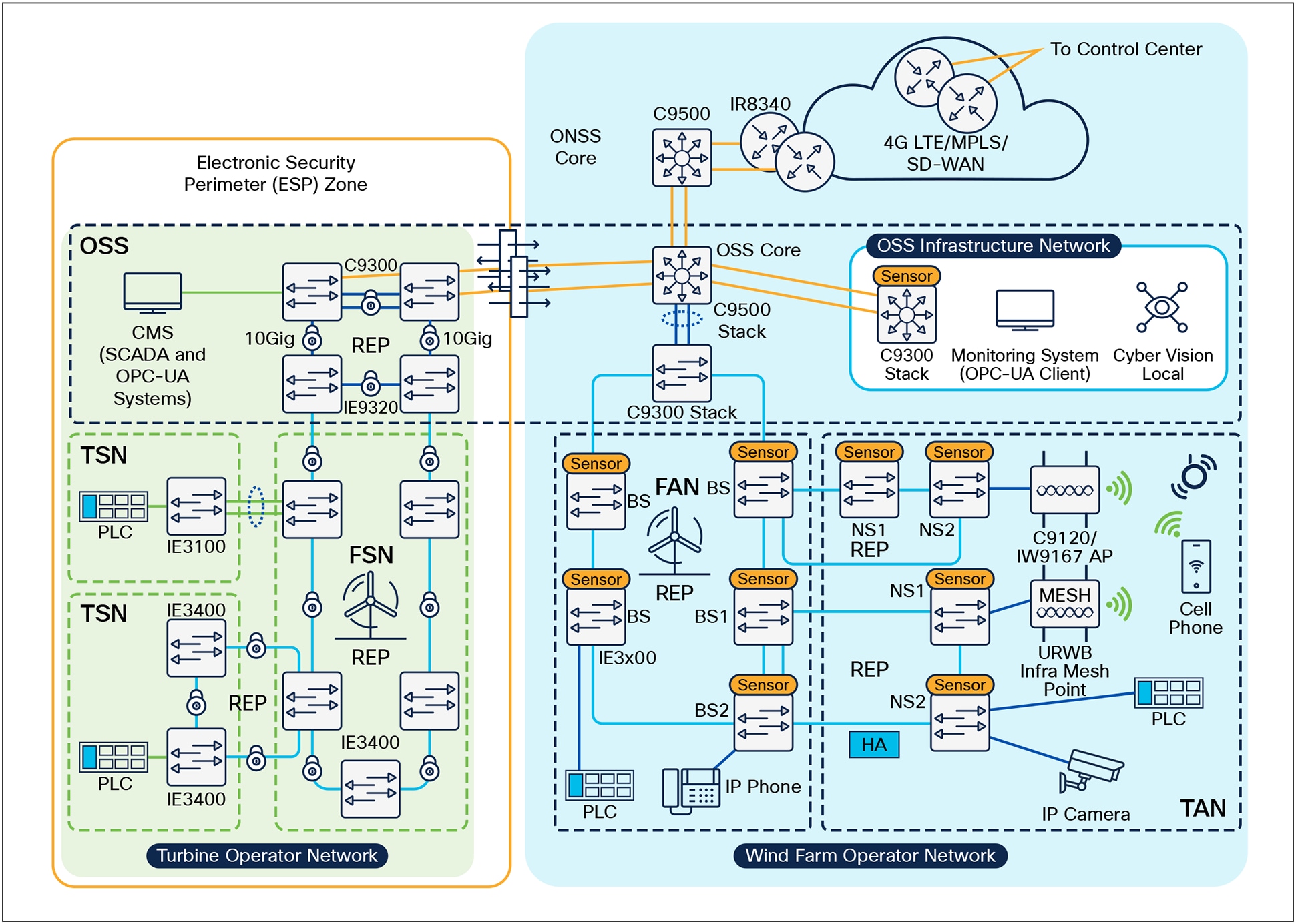 Related image, diagram or screenshot