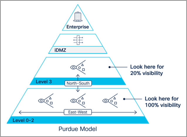 Related image, diagram or screenshot