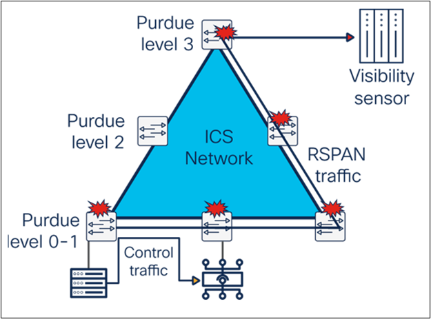 Related image, diagram or screenshot