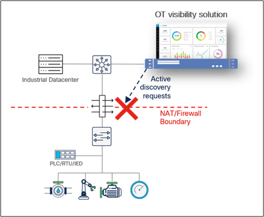 Related image, diagram or screenshot
