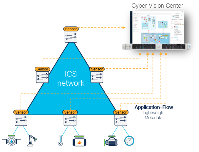 Related image, diagram or screenshot