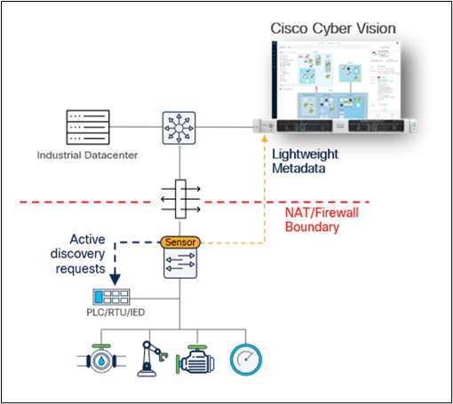 Related image, diagram or screenshot