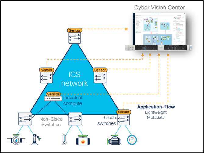 Related image, diagram or screenshot