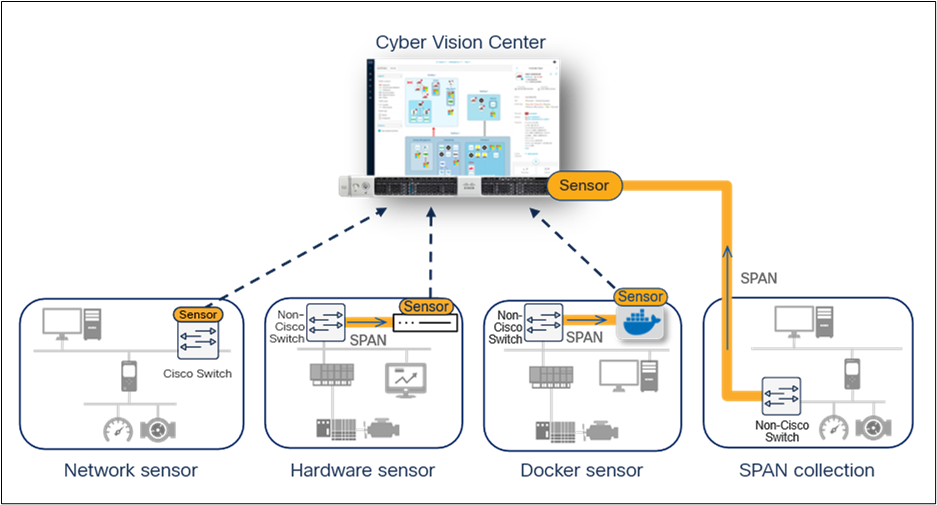 Related image, diagram or screenshot