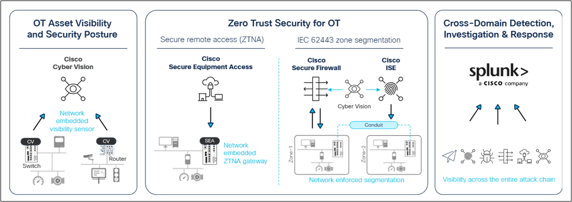 Related image, diagram or screenshot