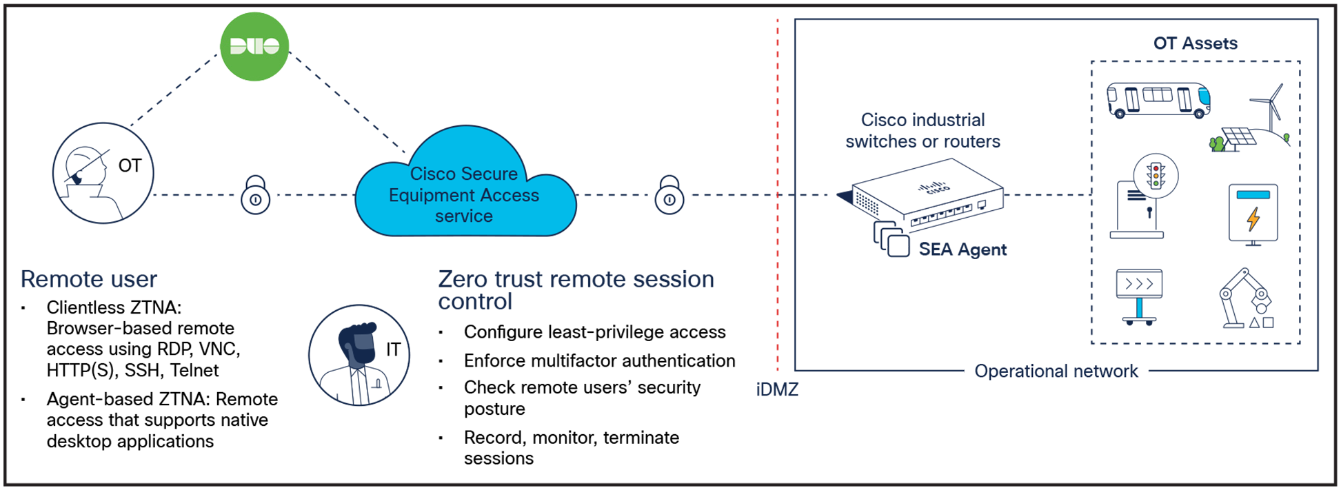Cisco SEA embeds secure remote access capabilities into industrial switches and routers