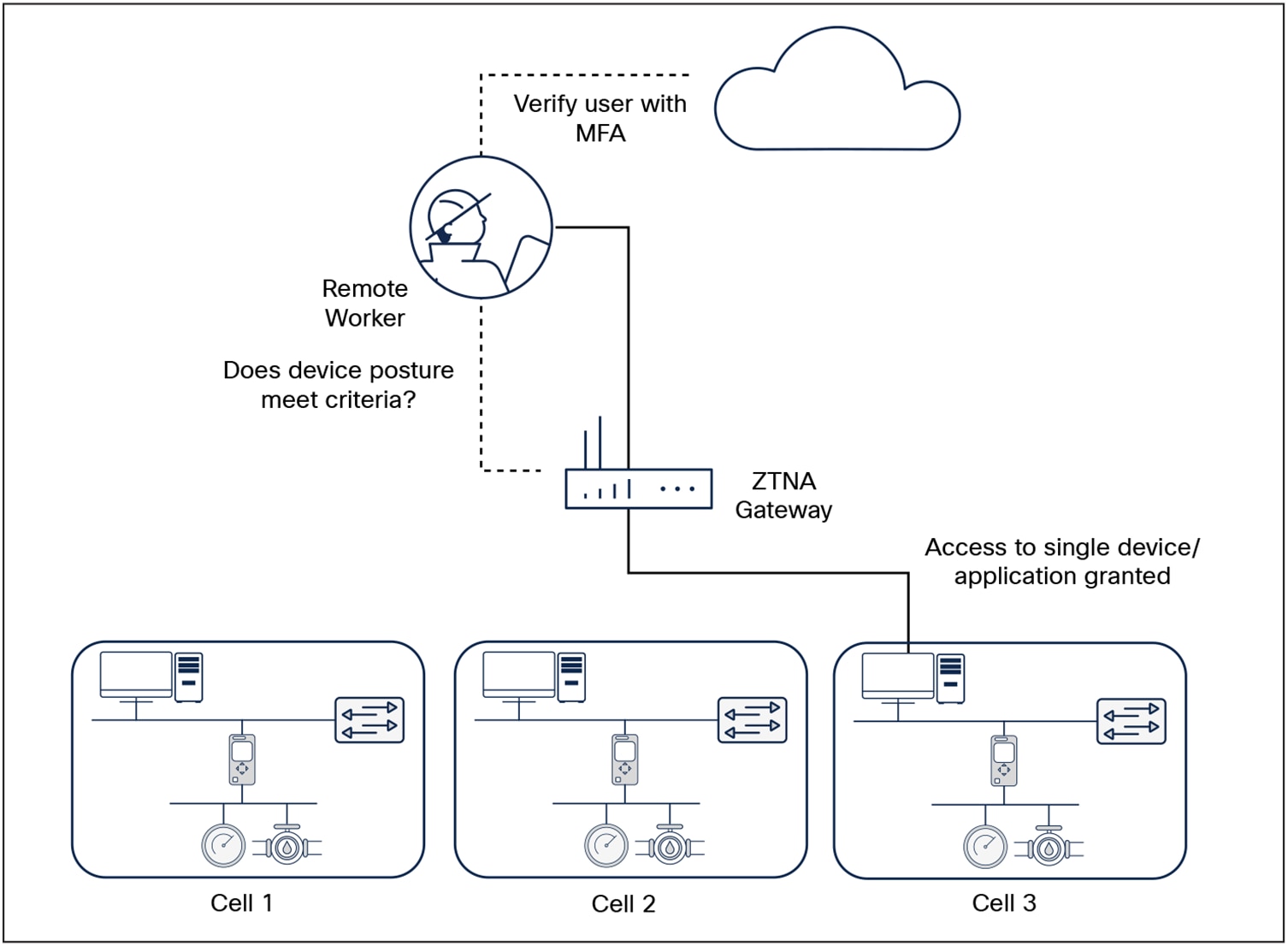 Related image, diagram or screenshot