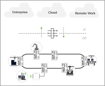 Related image, diagram or screenshot