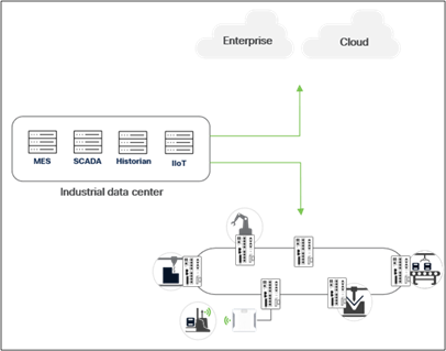 Related image, diagram or screenshot