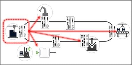 Related image, diagram or screenshot
