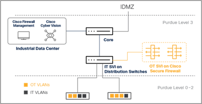 Related image, diagram or screenshot