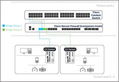 Related image, diagram or screenshot