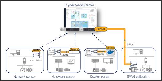 Related image, diagram or screenshot