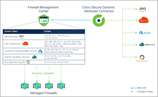 Related image, diagram or screenshot