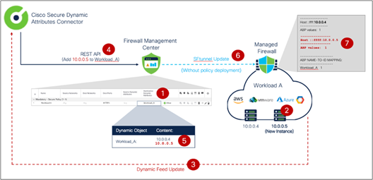 Related image, diagram or screenshot
