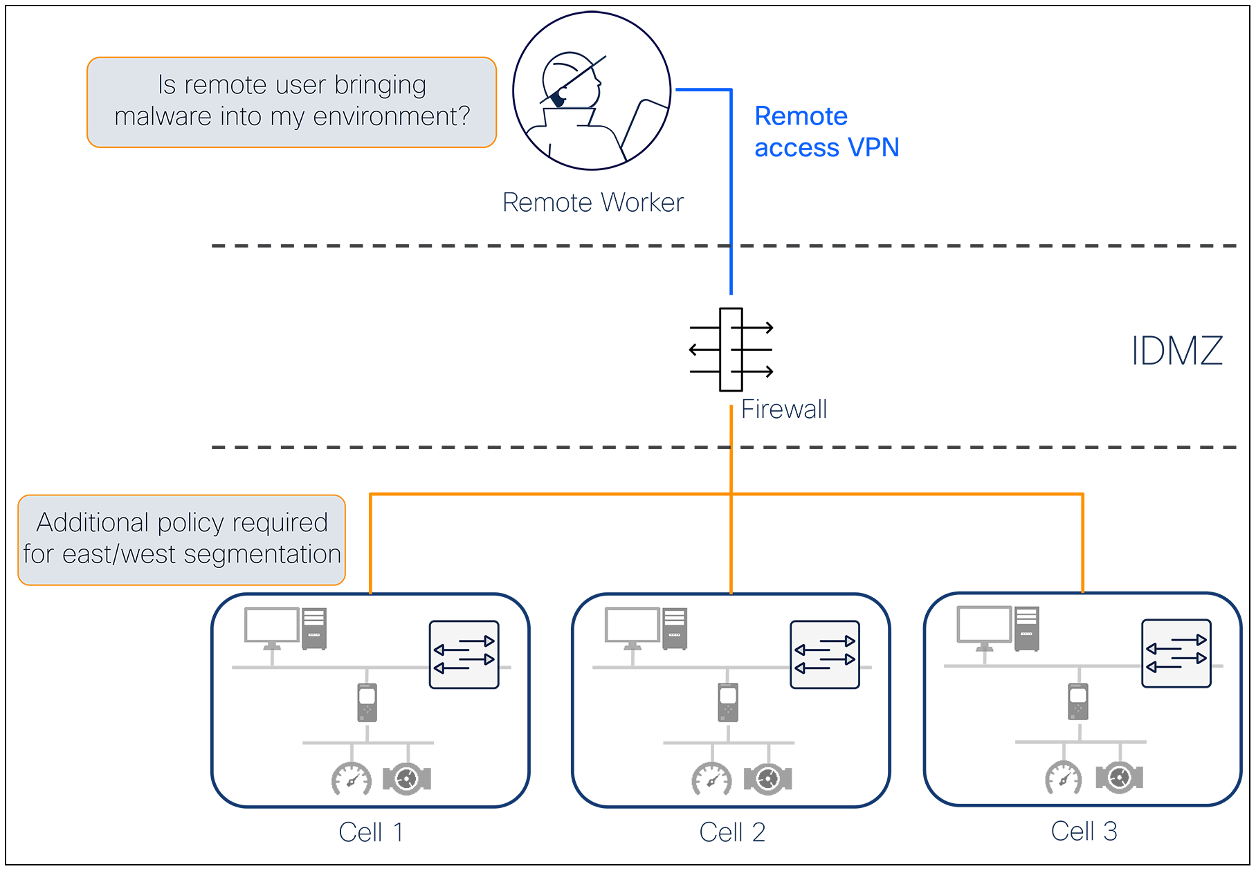 Related image, diagram or screenshot