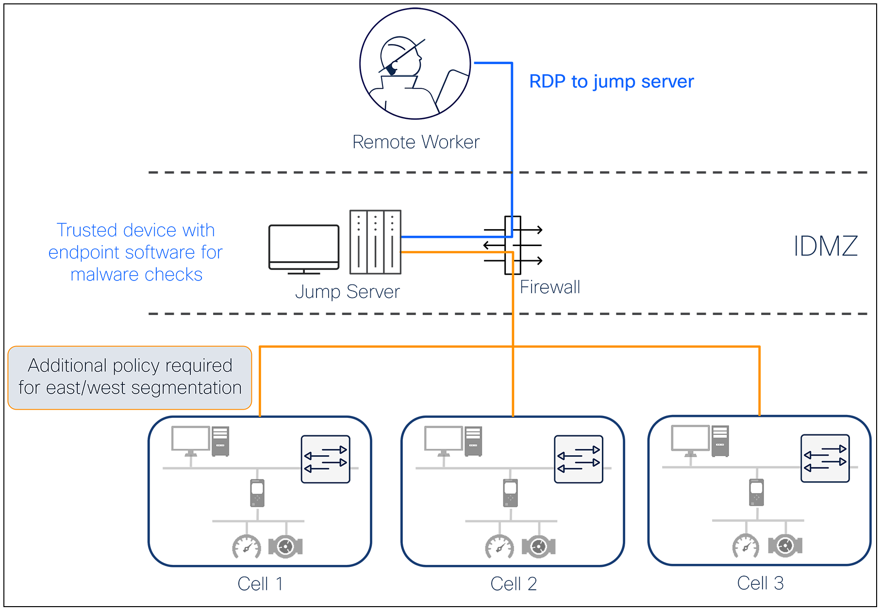 Related image, diagram or screenshot