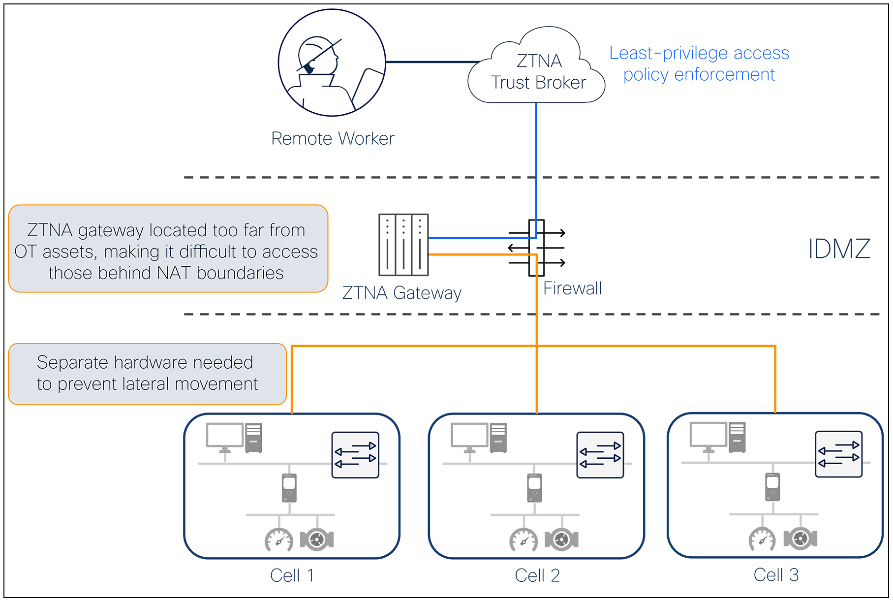 Related image, diagram or screenshot