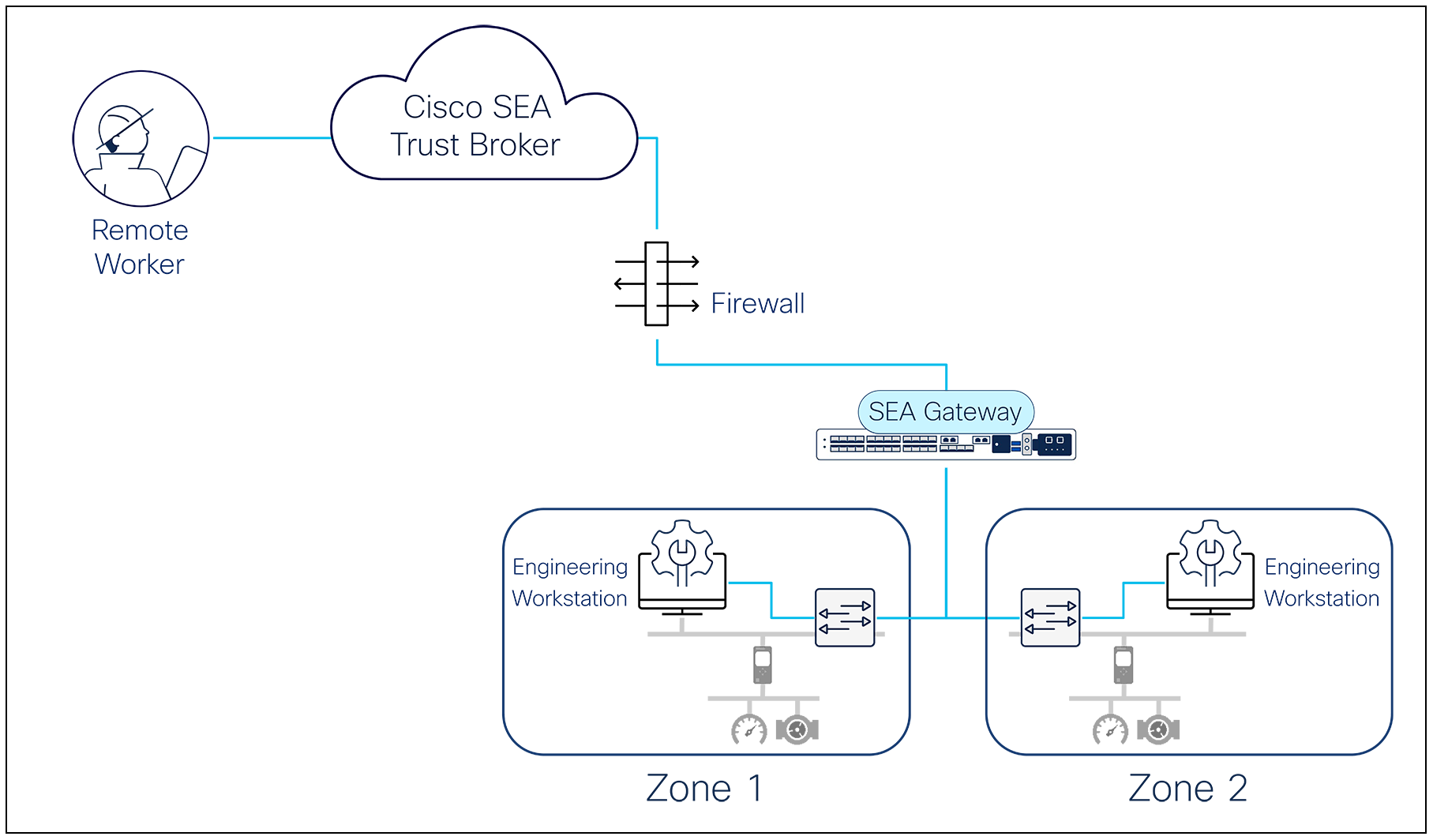 Related image, diagram or screenshot